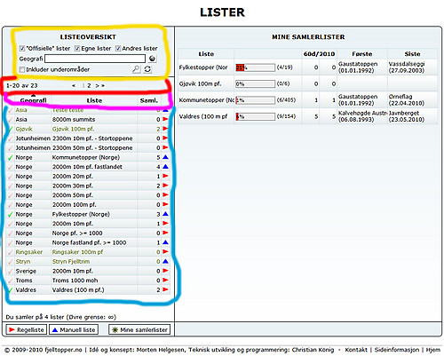 De ulike delene av listeoversikten: Gul ring viser filtre du kan sette for å avgrense hvilke lister som vises. Oppfrisk alltid oversikten ved å klikke på forstørrelsesglasset. Nullstill filtrene ved å klikke på sirkelpila. - Rød ring viser linje som lar deg navigere dersom oversikten går over flere sider. - Rosa ring viser kolonneoverskriftene. Klikke på disse for å endre hvordan oversikten sorteres. - Blå ring viser selve oversikten over lister. Grønn hake til venstre indikerer at du har angitt at du samler på den aktuelle lista. 