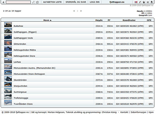 2. Søket gir følgende resultat. Oppe til høyre over lista er det også oppgitt hvilke filtre. Legg merke til at vi ikke har søkt på noe navn i dette tilfellet, men kun satt filtre. Det er naturligvis mulig å kombinere navnesøk med filtre. F.eks. Alle topper over 2300 moh i Lom som begynner på G.
